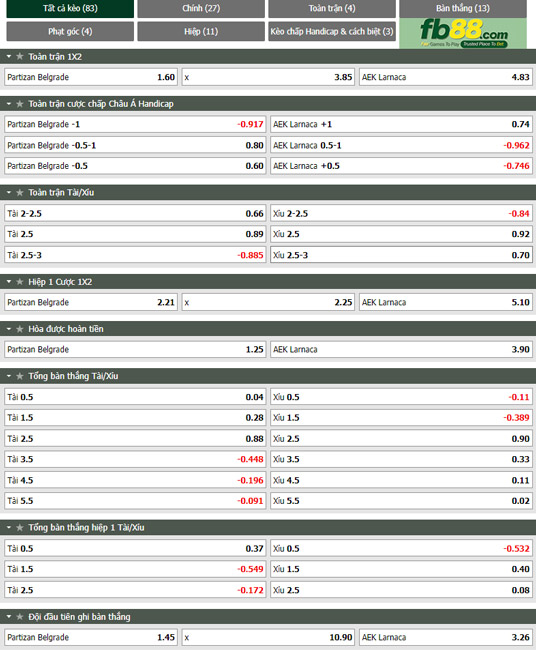 Fb88 tỷ lệ kèo trận đấu Partizan vs AEK Larnaca