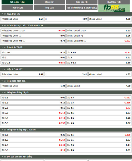 Fb88 tỷ lệ kèo trận đấu Philadelphia vs Atlanta