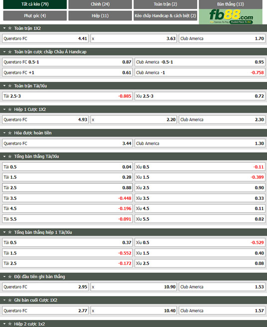 Fb88 tỷ lệ kèo trận đấu Queretaro vs Club America