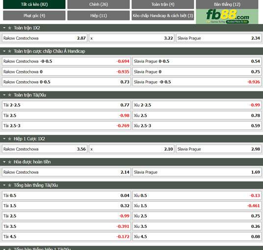 Fb88 tỷ lệ kèo trận đấu Rakow Czestochowa vs Slavia Praha