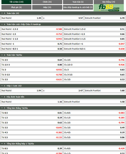 Fb88 tỷ lệ kèo trận đấu Real Madrid vs Eintracht Frankfurt