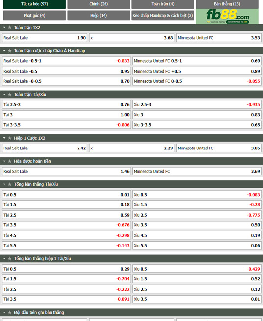 Fb88 tỷ lệ kèo trận đấu Salt Lake vs Minnesota