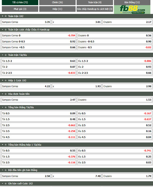 Fb88 tỷ lệ kèo trận đấu Sampaio vs Cruzeiro