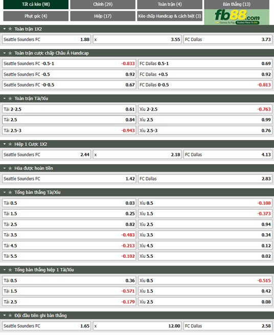 Fb88 thông số trận đấu Seattle Sounders vs FC Dallas
