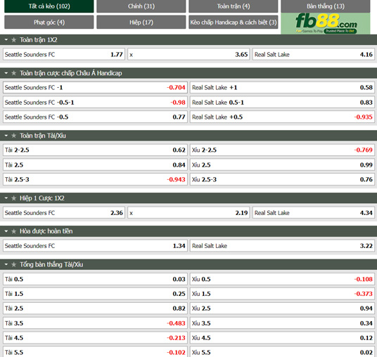 Fb88 tỷ lệ kèo trận đấu Seattle Sounders vs Salt Lake