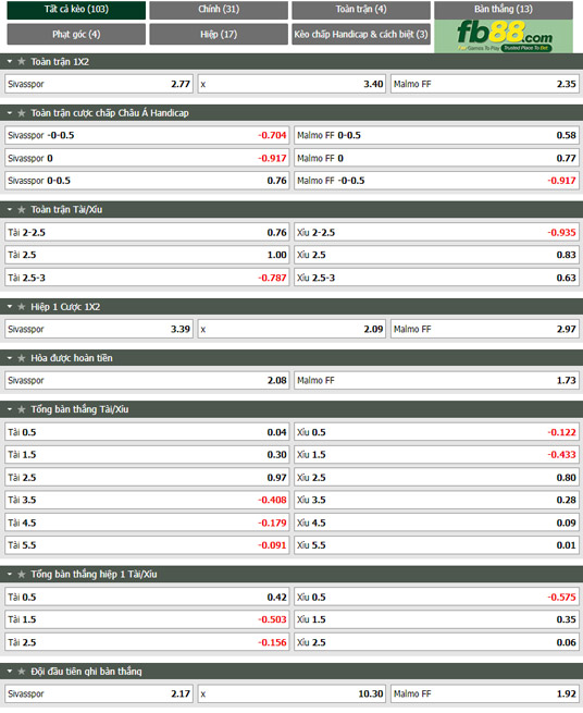 Fb88 tỷ lệ kèo trận đấu Sivasspor vs Malmo