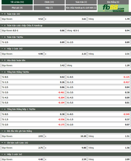 Fb88 tỷ lệ kèo trận đấu Sligo Rovers vs Viking
