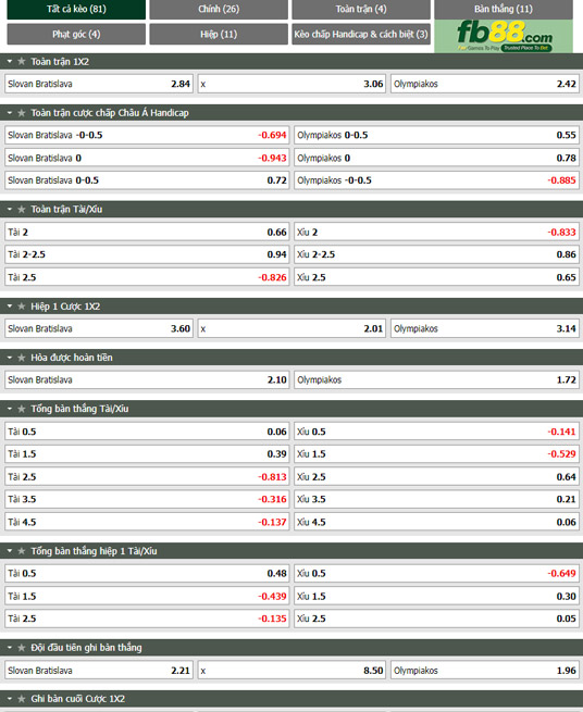 Fb88 tỷ lệ kèo trận đấu Slovan Bratislava vs Olympiakos