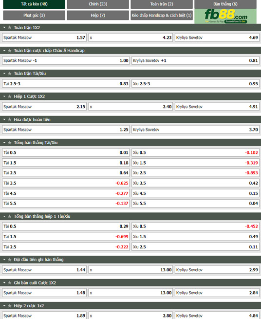 Fb88 tỷ lệ kèo trận đấu Spartak Moscow vs Krylya Sovetov