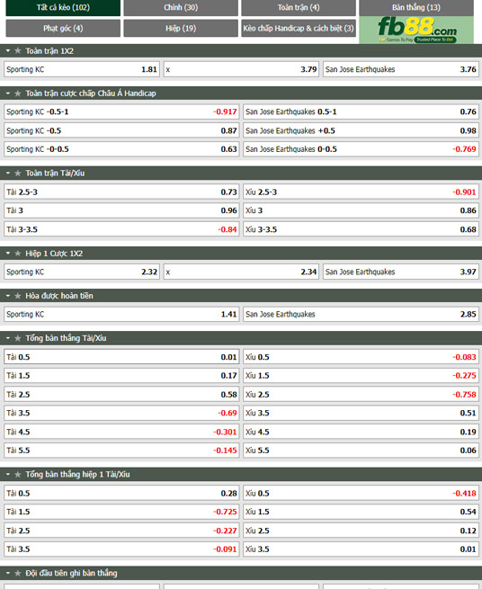 Fb88 thông số trận đấu Sporting Kansas vs San Jose