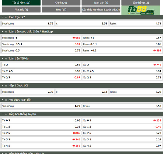 Fb88 thông số trận đấu Strasbourg vs Reims