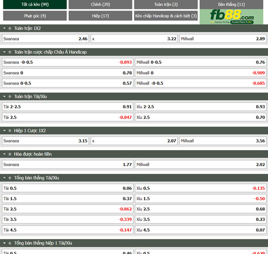 Fb88 tỷ lệ kèo trận đấu Swansea vs Millwall