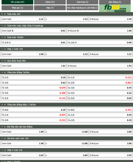 Fb88 tỷ lệ kèo trận đấu Umm Salal vs Al Rayyan