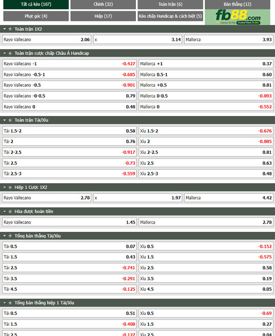 Fb88 tỷ lệ kèo trận đấu Vallecano vs Mallorca