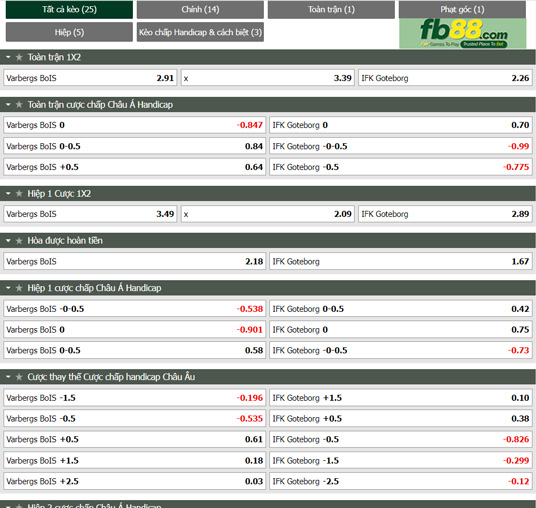 Fb88 tỷ lệ kèo trận đấu Varbergs BoIS vs Goteborg