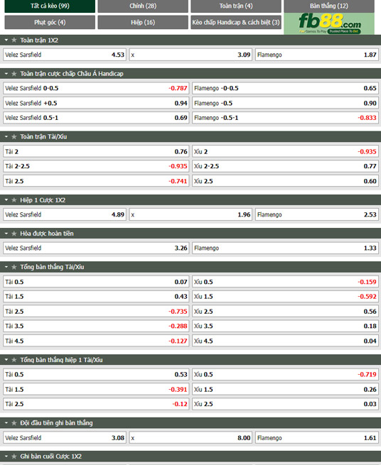 Fb88 tỷ lệ kèo trận đấu Velez Sarsfield vs Flamengo