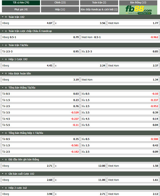 Fb88 tỷ lệ kèo trận đấu Viborg vs West Ham