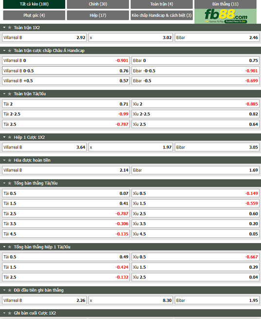 Fb88 tỷ lệ kèo trận đấu Villarreal B vs Eibar