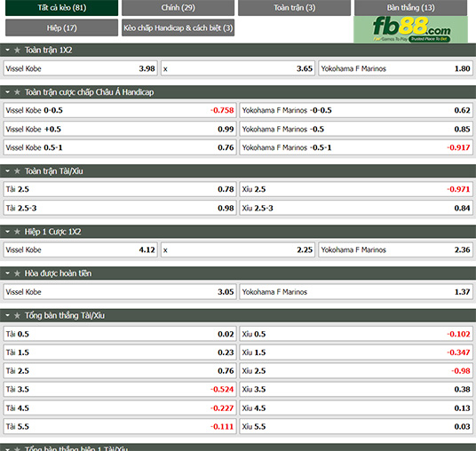Fb88 tỷ lệ kèo trận đấu Vissel Kobe vs Yokohama F Marinos