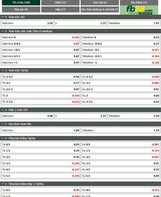 Fb88 tỷ lệ kèo trận đấu West Ham vs Tottenham