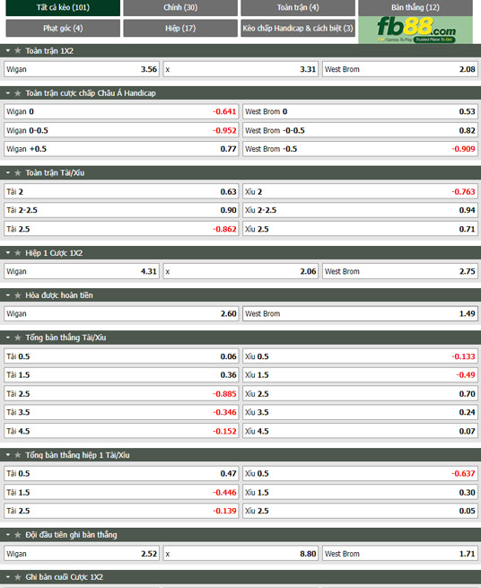 Fb88 tỷ lệ kèo trận đấu Wigan vs West Brom