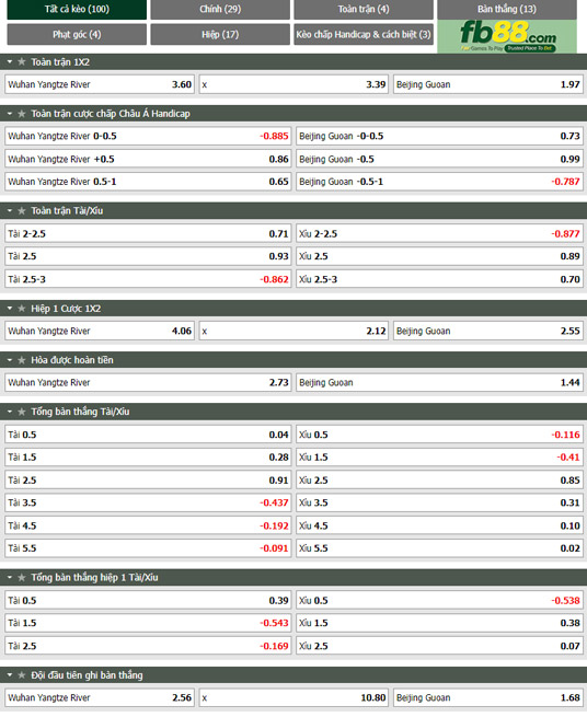 Fb88 tỷ lệ kèo trận đấu Wuhan Yangtze vs Beijing Guoan