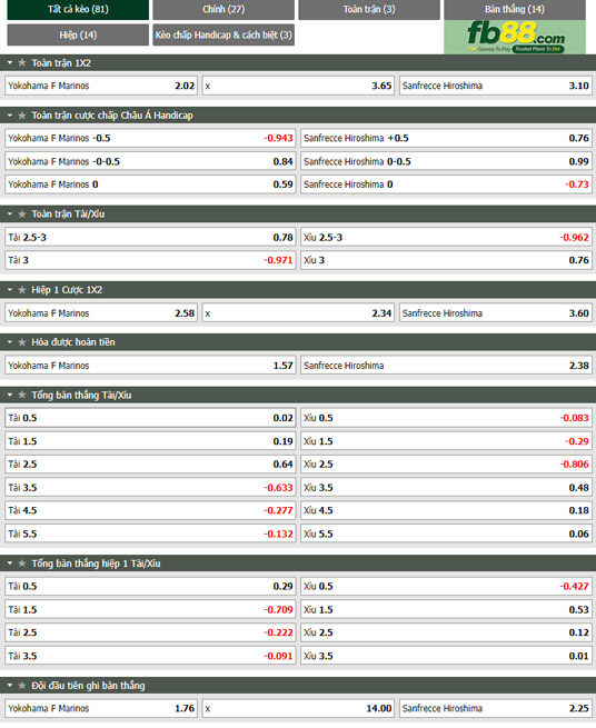 Fb88 thông số trận đấu Yokohama F Marinos vs Sanfrecce Hiroshima