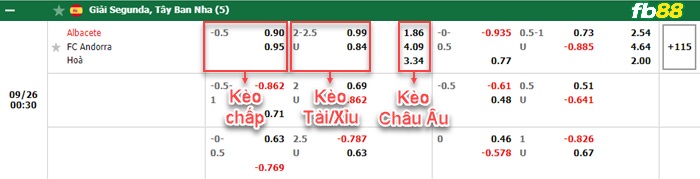 Fb88 bảng kèo trận đấu Albacete vs Andorra