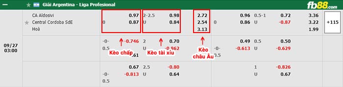 fb88-bảng kèo trận đấu Aldosivi vs Central Cordoba