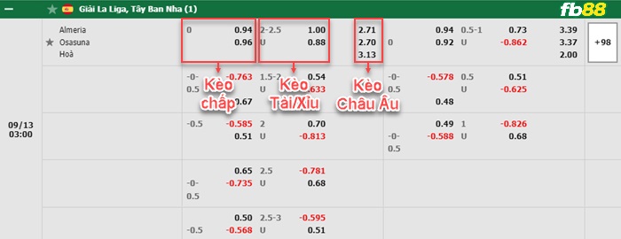 Fb88 bảng kèo trận đấu Almeria vs Osasuna