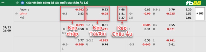 Fb88 bảng kèo trận đấu Andorra vs Latvia