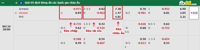 fn88-bảng kèo trận đấu Armenia vs Ukraine