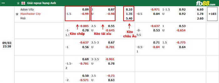 fb88-bảng kèo trận đấu Aston Villa vs Man City