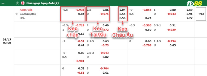 Fb88 bảng kèo trận đấu Aston Villa vs Southampton