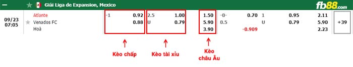 fb88-bảng kèo trận đấu Atlante vs Venados