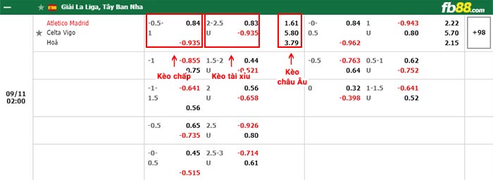 fb88-bảng kèo trận đấu Atletico Madrid vs Celta Vigo