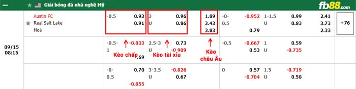 fb88-bảng kèo trận đấu Austin vs Salt Lake