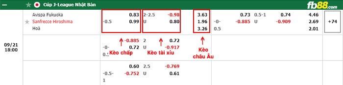 fb88-bảng kèo trận đấu Avispa Fukuoka vs Sanfrecce Hiroshima