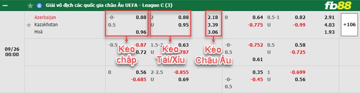 Fb88 bảng kèo trận đấu Azerbaijan vs Kazakhstan