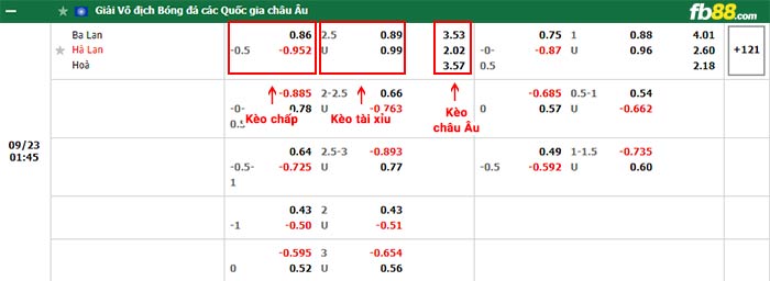 fb88-bảng kèo trận đấu Ba Lan vs Ha Lan