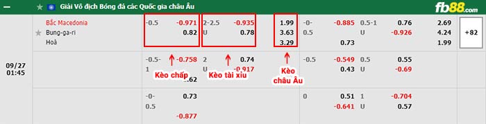 fb88-bảng kèo trận đấu Bắc Macedonia vs Bulgaria