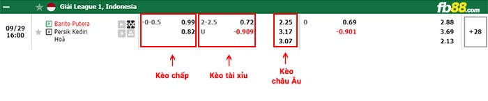 fb88-bảng kèo trận đấu Barito Putera vs Persik Kediri