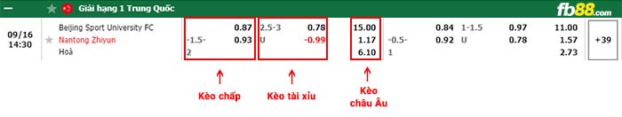 fb88-bảng kèo trận đấu Beijing BSU vs Nantong Zhiyun