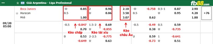 fb88-thông số trận đấu Arsenal Sarandi vs Aldosivi