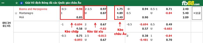 fb88-bảng kèo trận đấu Bosnia vs Montenegro