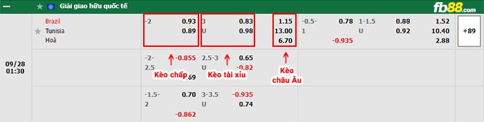 fb88-bảng kèo trận đấu Brazil vs Tunisia