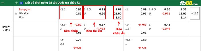 fb88-bảng kèo trận đấu Bulgaria vs Gibraltar