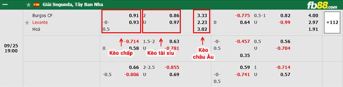 fb88-bảng kèo trận đấu Burgos vs Levante