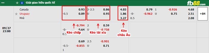 fb88-bảng kèo trận đấu Canada vs Uruguay