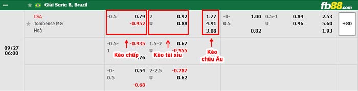 fb88-bảng kèo trận đấu Centro Alagoano vs Tombense